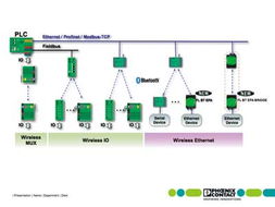 I/O系統(tǒng)集成與計算機信息系統(tǒng)集成及技術服務 技術核心與行業(yè)應用