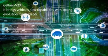 C-V2X 智能駕駛車路協(xié)同之道