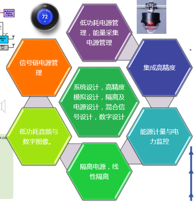 ADI中國研發中心升級 趙軼苗解讀技術開發歷程與未來方向