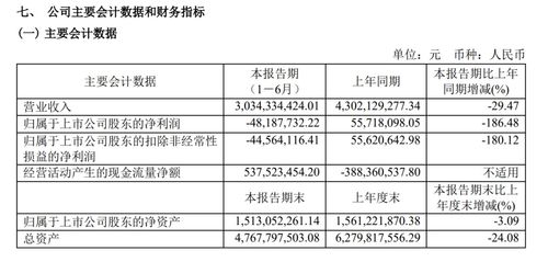 韌性與想象 2023上半年國內傳播集團財報里的AI步調與傳統貿易底色