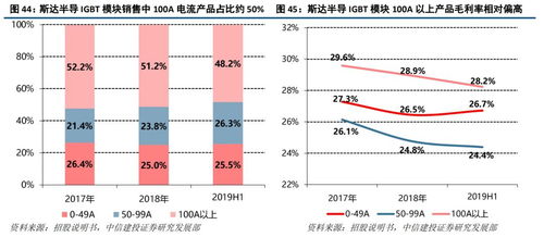 斯達半導公司深度報告 IGBT模塊國內領先，資本機遇推動成長